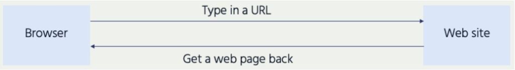 Illustration of domain names scheme